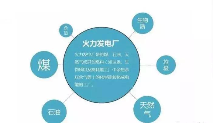 发电原理基础知识,了解发电的几种方法图片