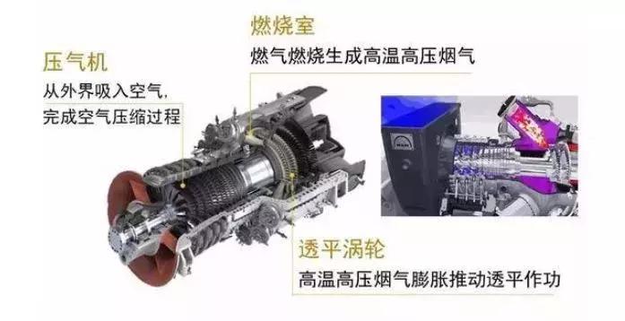 发电原理基础知识,了解发电的几种方法图片