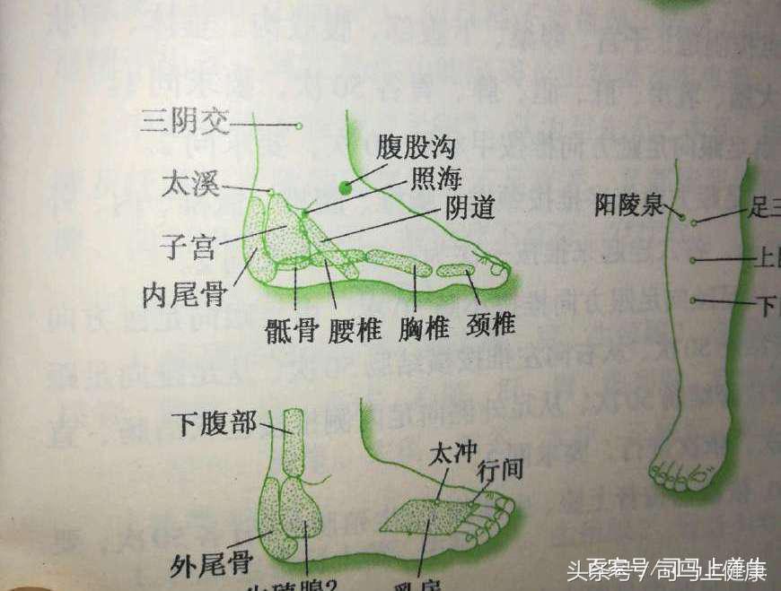 不孕症，不用怕，这些穴位可以帮到你