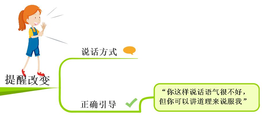 思维导图3-6岁儿童指南,引导孩子们正确做作业的思维导图