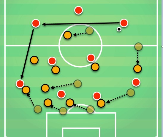 多特蒙德德语教法,法尔夫时期多特蒙德阵容