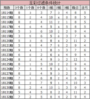 18133期14场胜负彩开奖结果,胜负彩18144期第1场数据汇总