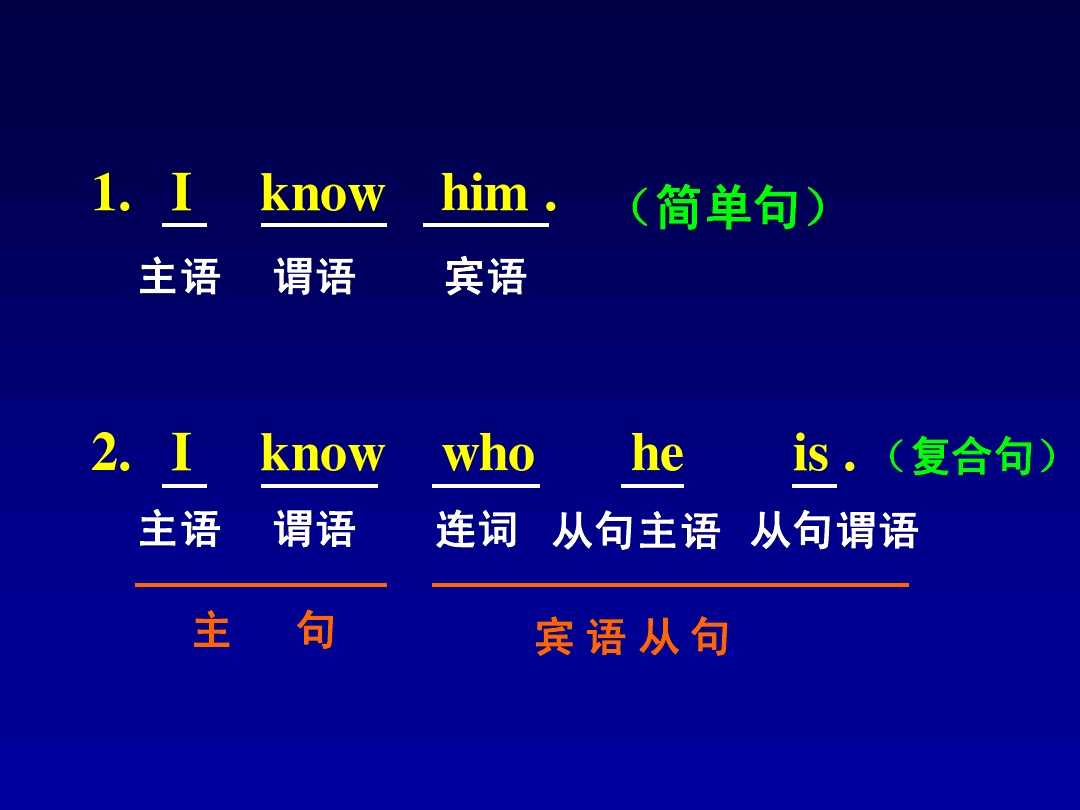 英语语法讲解宾语从句,英语中如何讲解宾语从句