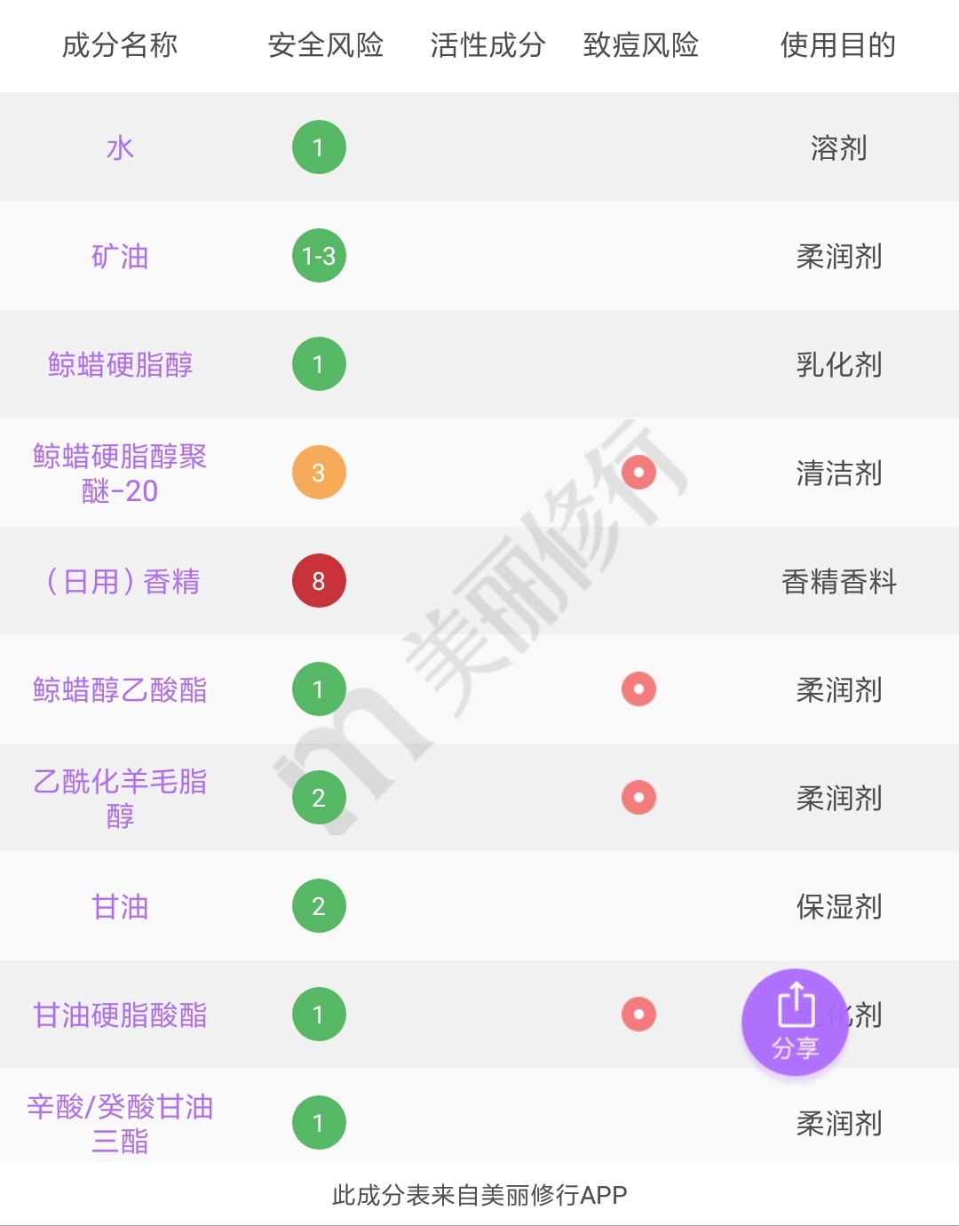 身体乳美白滋润好闻便宜大罐,美白身体乳管用吗