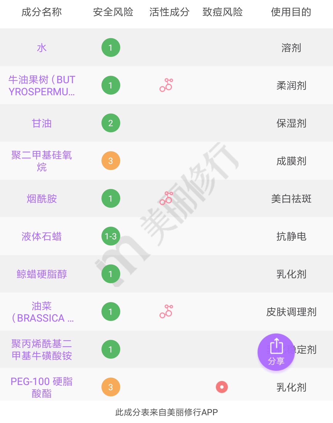 身体乳美白滋润好闻便宜大罐,美白身体乳管用吗