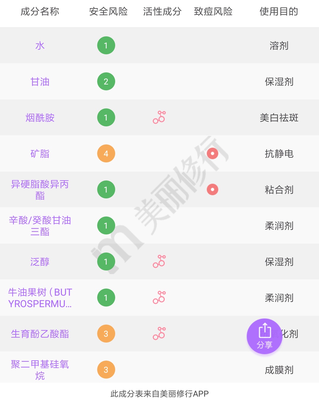 身体乳美白滋润好闻便宜大罐,美白身体乳管用吗