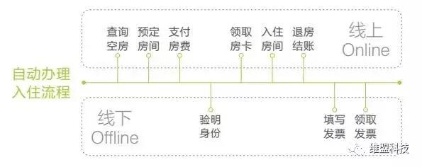 “求生欲支配着我改变”—传统酒店如是说