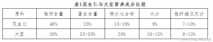 花生油精炼工艺,花生油的热榨法流程