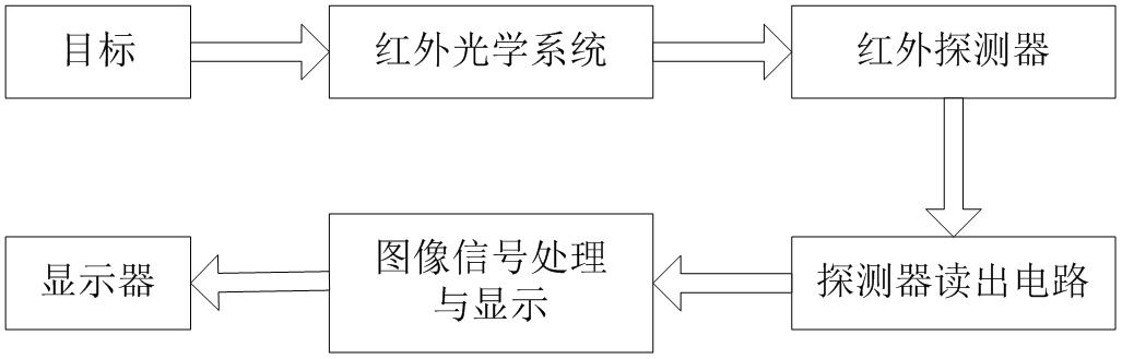 你一定要知道的冷知识,红外热成像的使用技巧