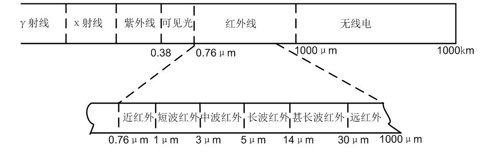 你一定要知道的冷知识,红外热成像的使用技巧