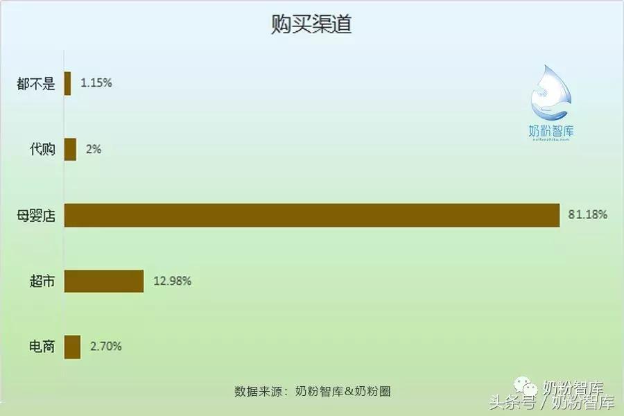 有机奶粉名单大全,有机奶粉值得选吗