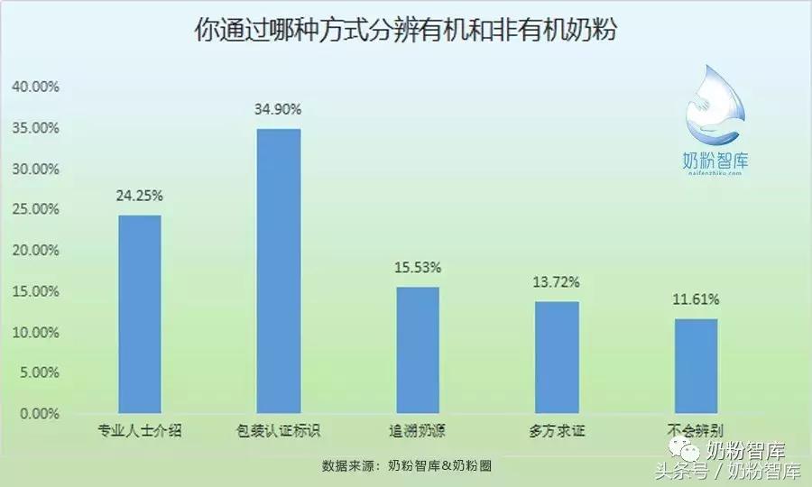 有机奶粉名单大全,有机奶粉值得选吗