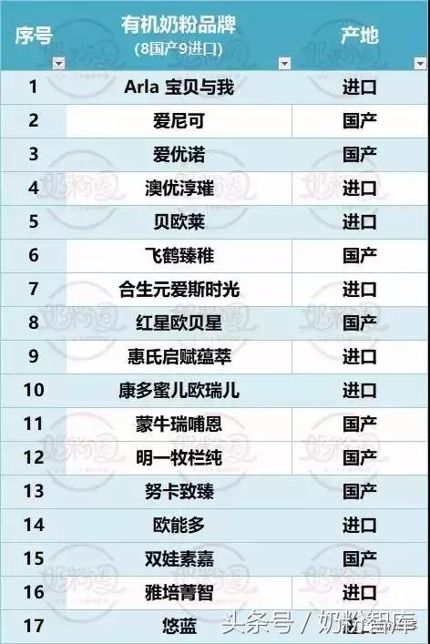 有机奶粉名单大全,有机奶粉值得选吗