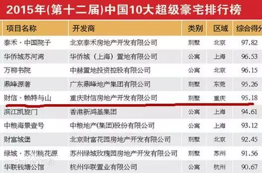 谁说重庆无豪宅，价值3亿的天价房明明就在身边！