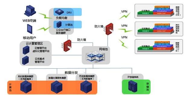 监控硬盘损坏如何恢复数据,监控硬盘损坏的几种情况
