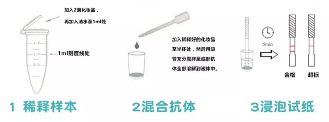 担心护肤品过敏如何测试,怀疑自己用的化妆品有激素