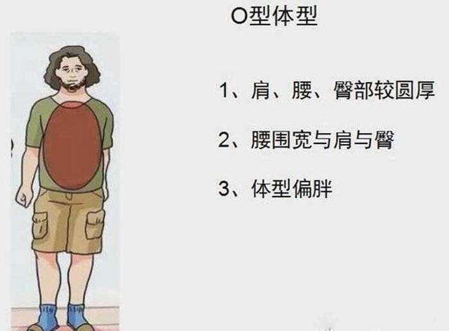 男生5种体型，女生眼里的男神身材是你吗