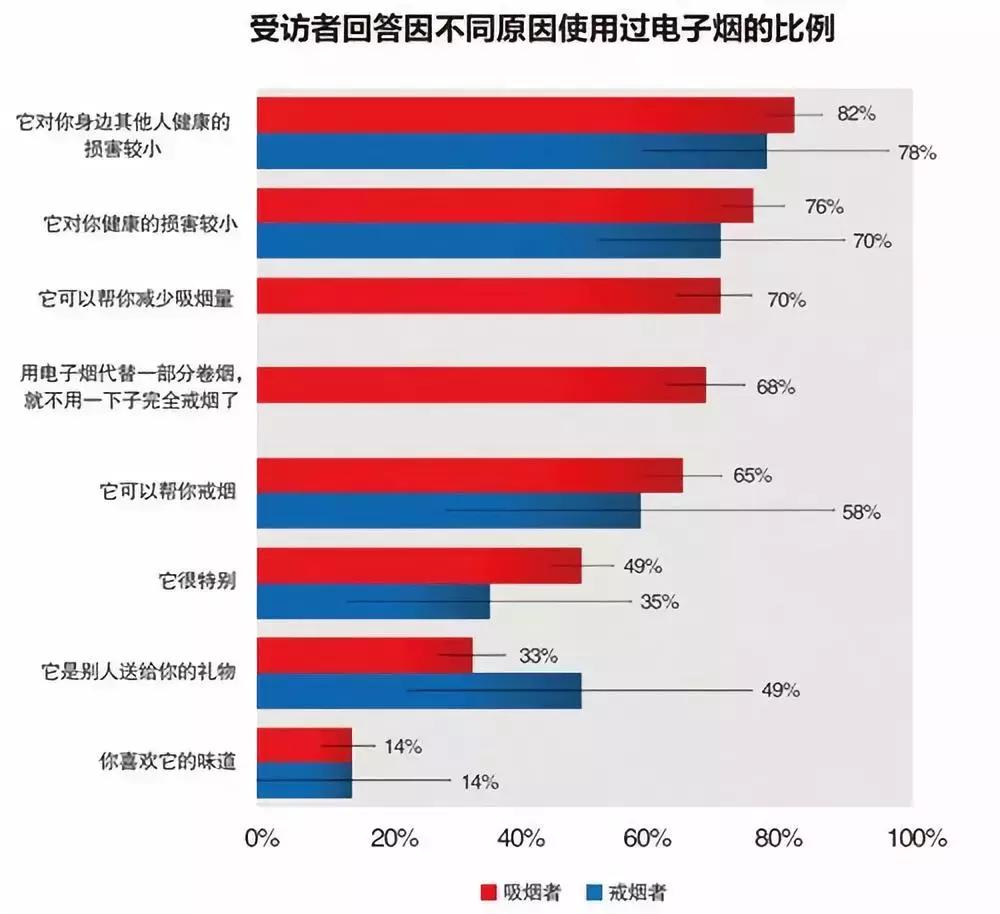 鄙视链顶端的*子烟电**真有那么好吗？