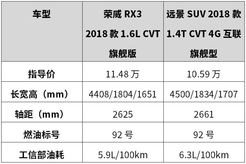 9万元预算买自动挡小型suv选谁,本田suv10万到15万的车自动挡