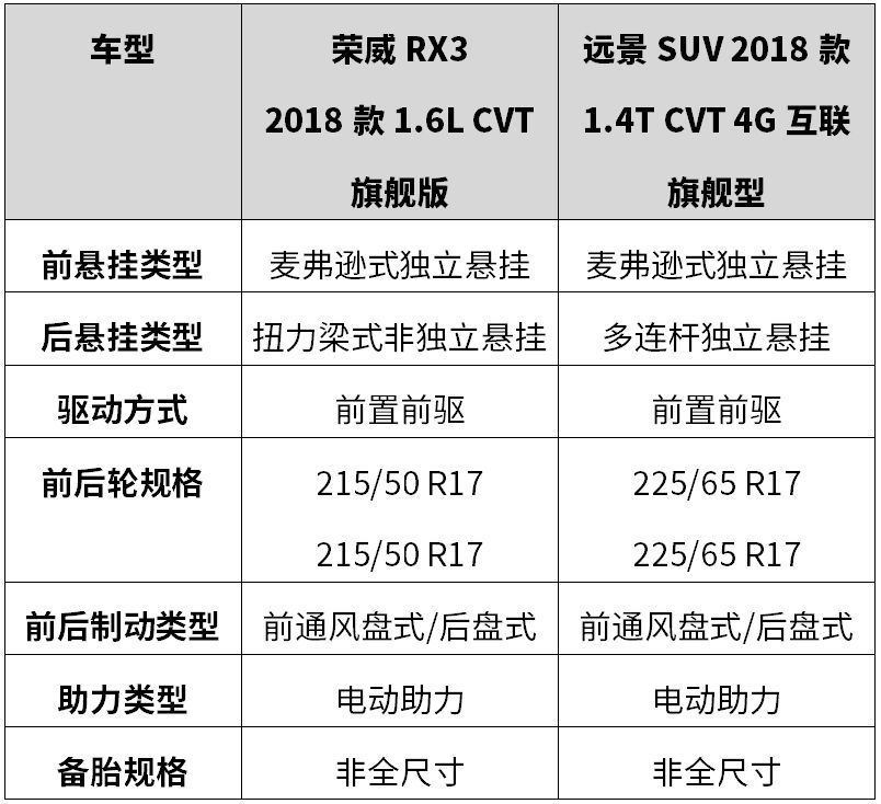 9万元预算买自动挡小型suv选谁,本田suv10万到15万的车自动挡