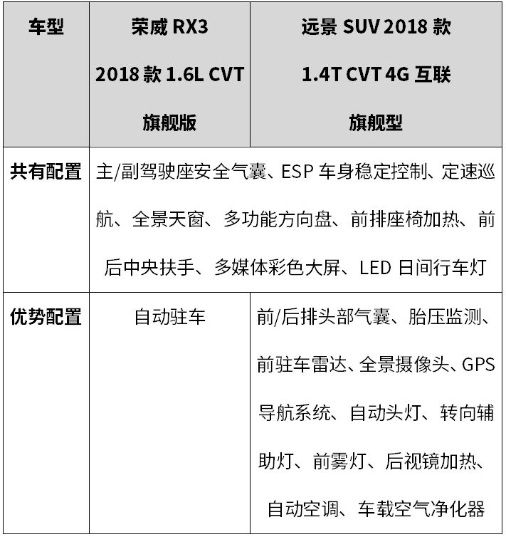 9万元预算买自动挡小型suv选谁,本田suv10万到15万的车自动挡