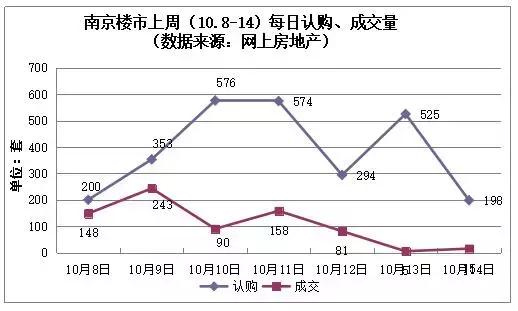 南京中式别墅楼盘,最新南京别墅68万现房