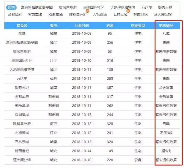 南京中式别墅楼盘,最新南京别墅68万现房