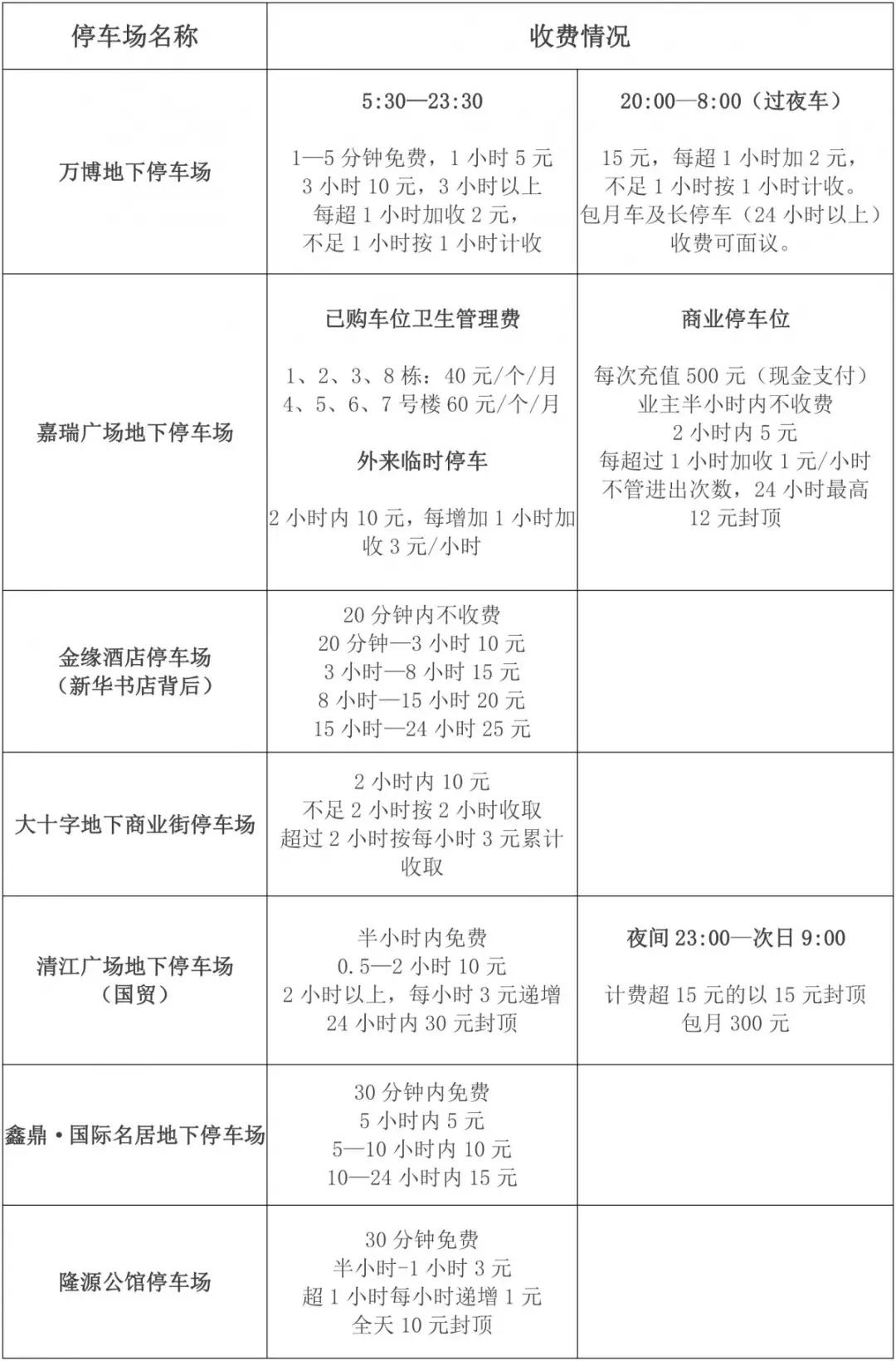 凯里路边停车收费时段,凯里停车费一般多少钱