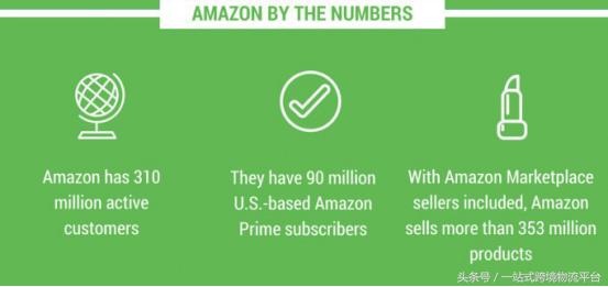 世界十大电商平台排名,2022十大电商平台