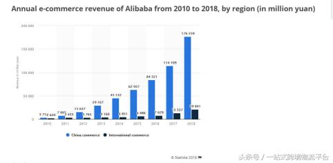 世界十大电商平台排名,2022十大电商平台