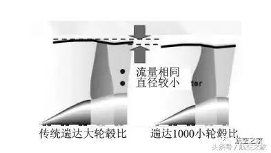 遄达1000r和遄达1000e发动机,遄达7000与遄达1000