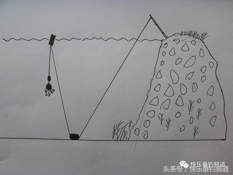 单钩通线怎么浮钓草鱼,野钓鲤鱼草鱼用几号钩线