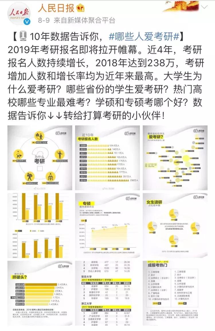 考研,太苦了,但真的很酷!