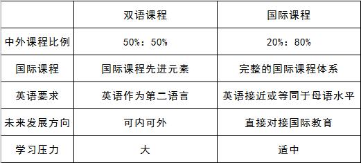 国际学校小升初入学都考些什么,2021小升初国际学校招生简章