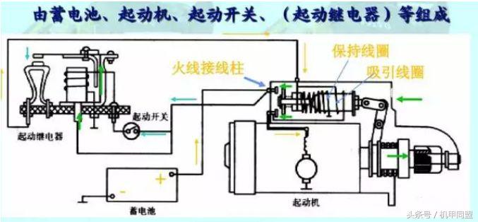 挖机燃油喷射故障怎么解决,挖机电路故障处理