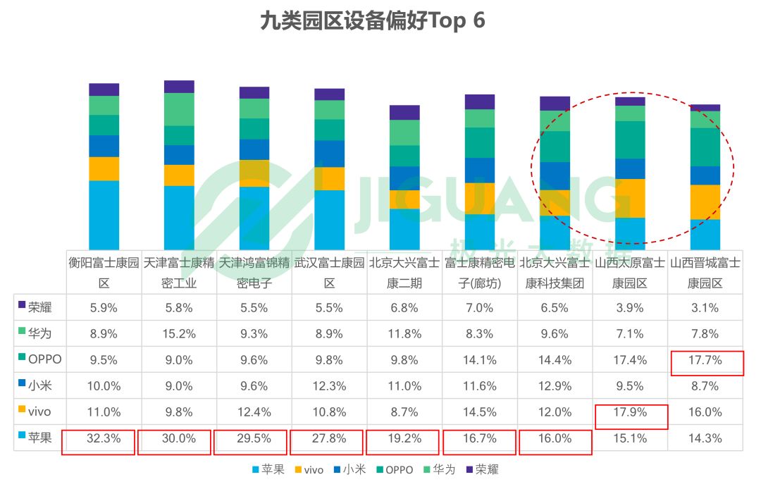 大数据分析富士康员工:男性员工超七成,偏爱iPhone、热衷吃鸡