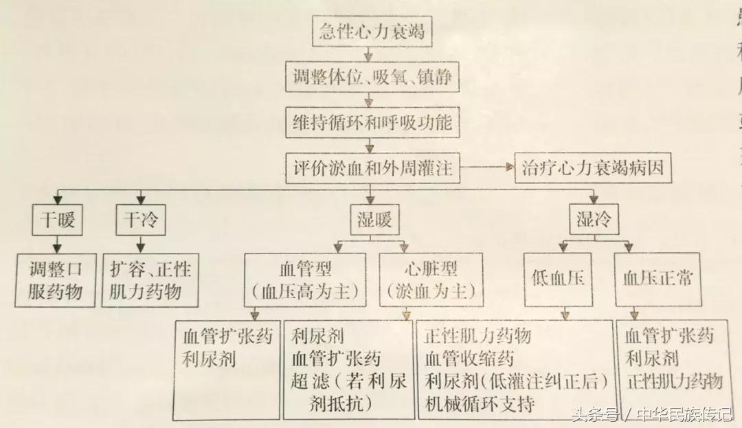 2018心力衰竭诊断和治疗指南,2018年心力衰竭诊断治疗指南