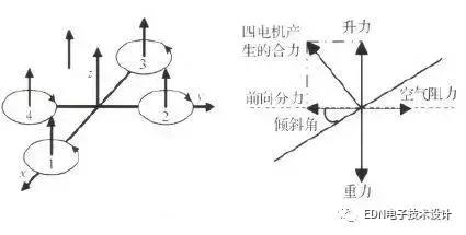 四轴飞行器如何保持平衡,四轴飞行器停空教程