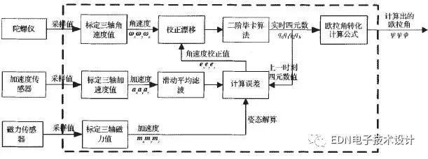 四轴飞行器如何保持平衡,四轴飞行器停空教程