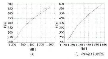 四轴飞行器如何保持平衡,四轴飞行器停空教程