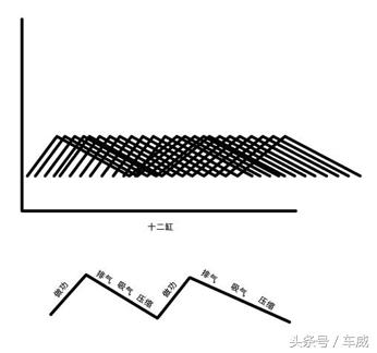 贝纳利三缸发动机优缺点,x1三缸发动机的优缺点