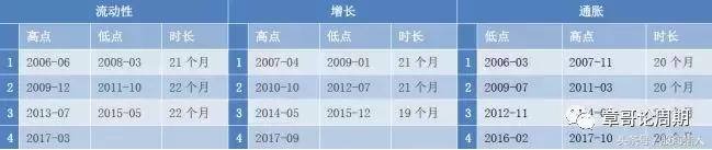 浅谈股市周期理论,股市周期理论预言