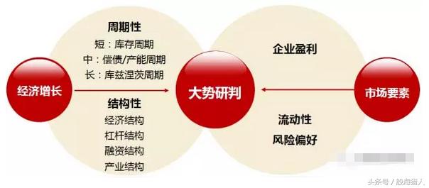 浅谈股市周期理论,股市周期理论预言