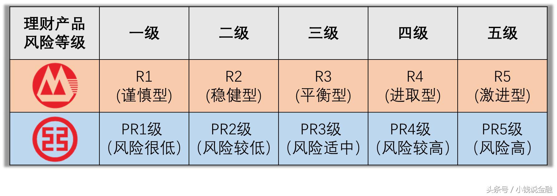 资管财富管理大变革,资管行业未来十大趋势
