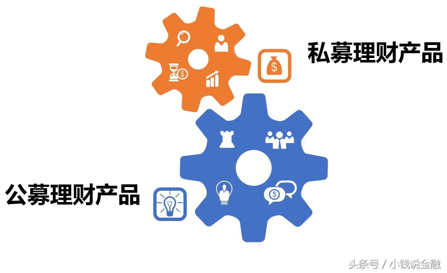 资管财富管理大变革,资管行业未来十大趋势