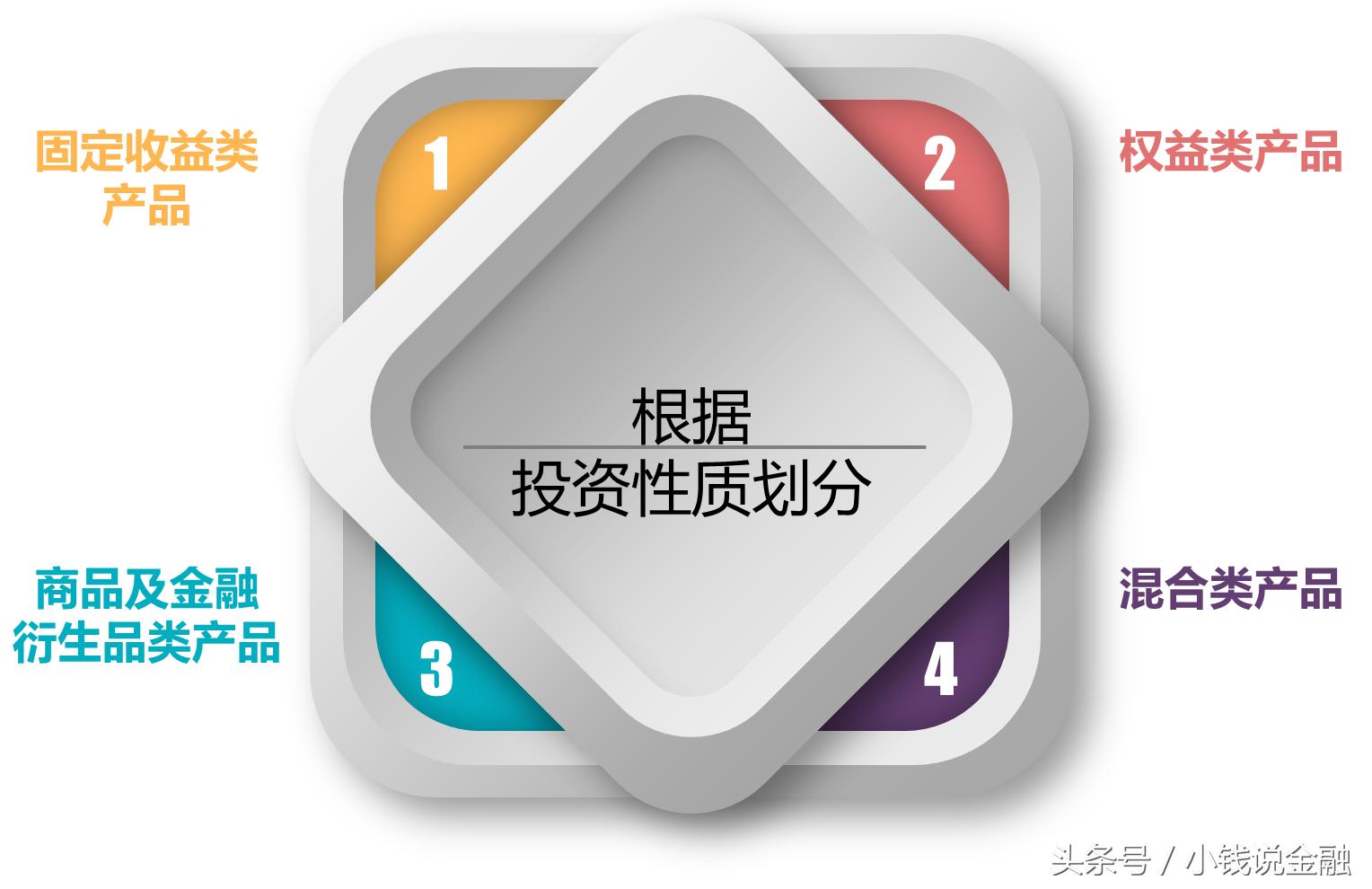 资管财富管理大变革,资管行业未来十大趋势