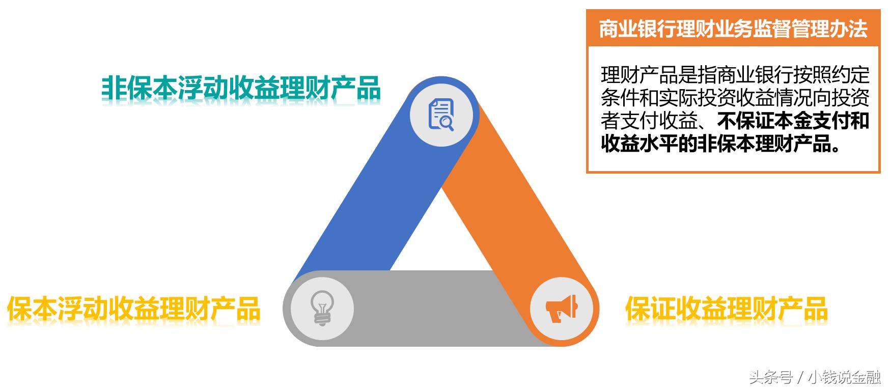 资管财富管理大变革,资管行业未来十大趋势