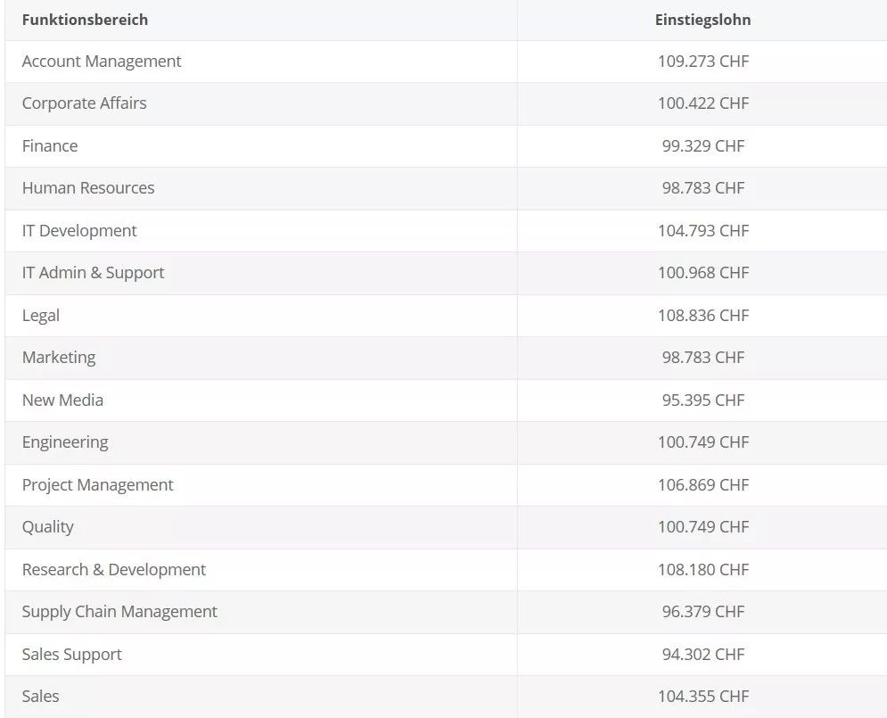 瑞士消费为什么这么贵,为什么瑞士消费那么贵