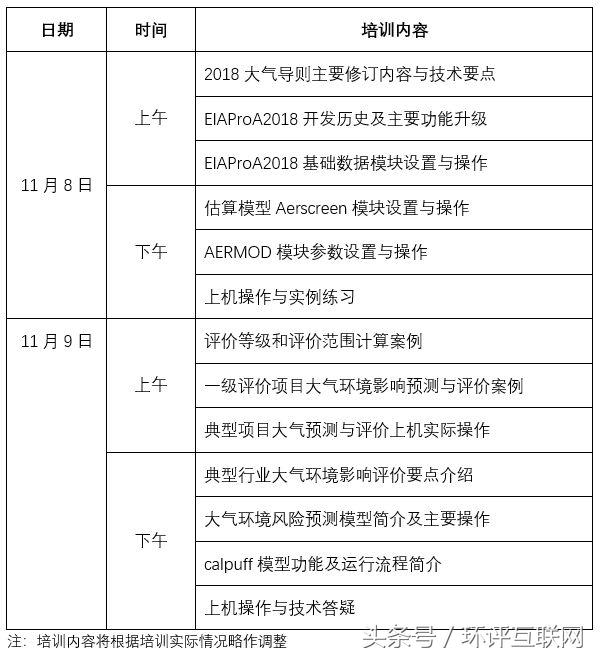 eiaproa预测,eiapro2018大气预测