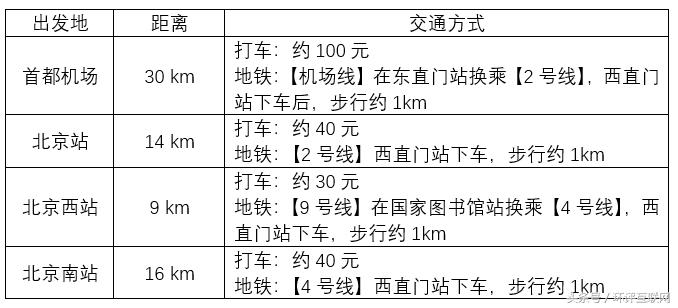 eiaproa预测,eiapro2018大气预测